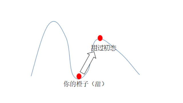 1280# - 如何反击“甜如初恋”这个文案？