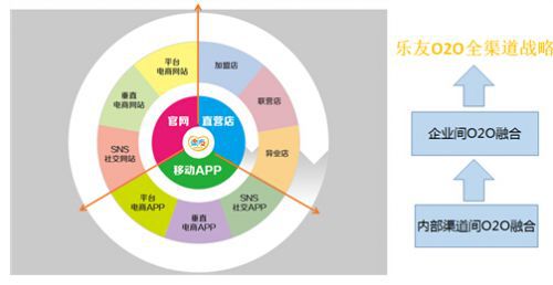 威古氏 10 20 30_5日线10日线20日线30日线交叉_营销10+20+30