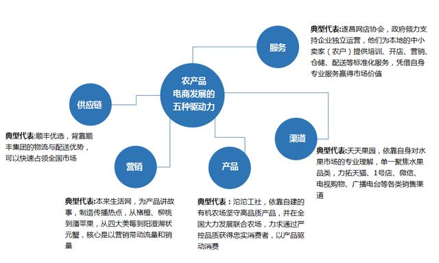 5日线10日线20日线30日线交叉_营销10+20+30_威古氏 10 20 30