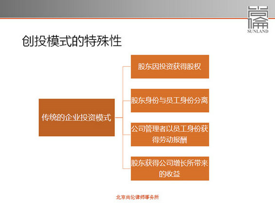 chuangtou1 图解创始人如何设置公司股权结构