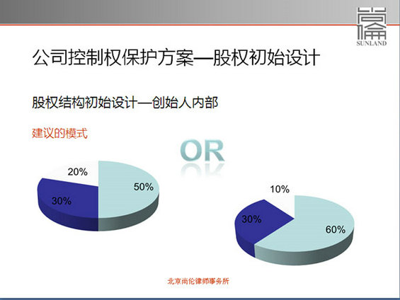 chuangtou3 图解创始人如何设置公司股权结构