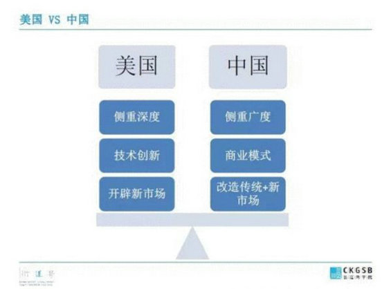 24 一篇文章读懂中美互联网与创业生态的差异