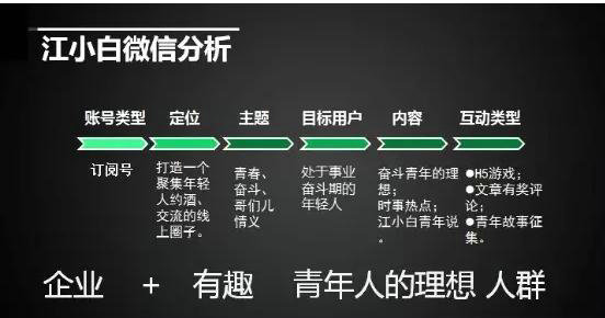 558 如果老板还用这样的思路做新媒体，你就应该考虑出路了