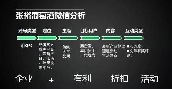 750 如果老板还用这样的思路做新媒体，你就应该考虑出路了