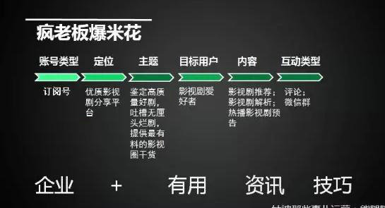 932 如果老板还用这样的思路做新媒体，你就应该考虑出路了