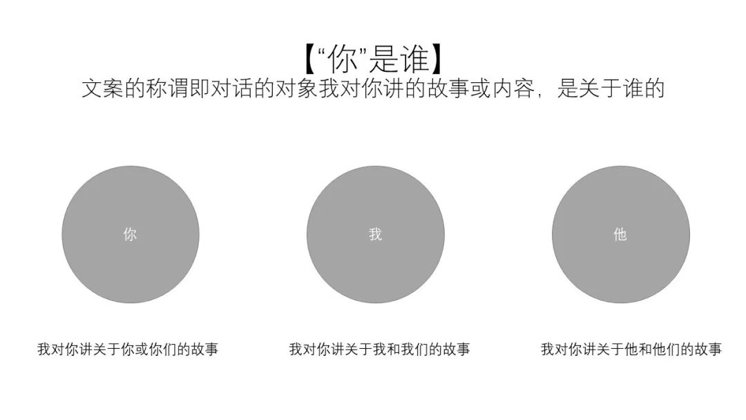 dc7433f702817c4dd357d0970e83fd64 - 拆解了上千条文案，只为找到广告文案中“金句”撰写的秘密