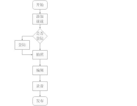 一款垂直类宠物APP，如何通过一个产品单点突破重围？