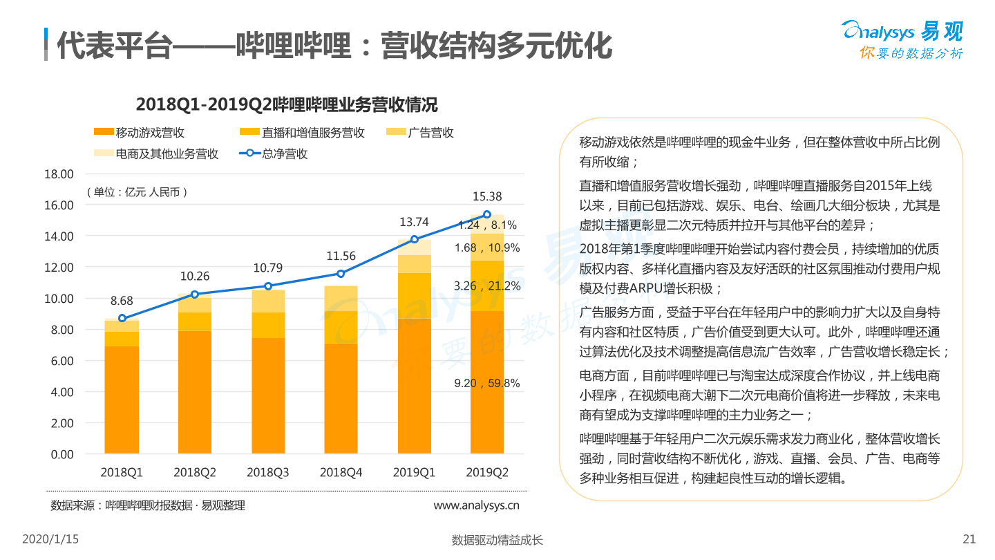 关联营销方式_淘宝关联营销放在描述前好还是描述后好_表关联的三种方式