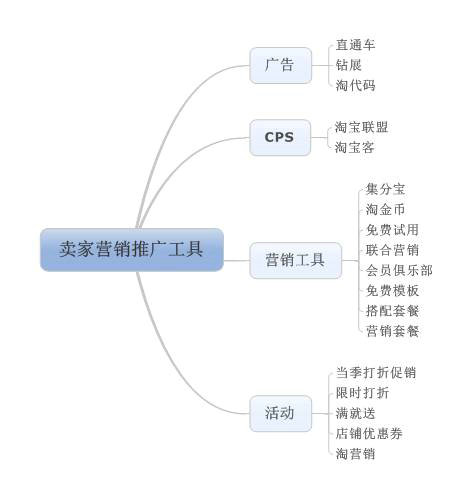  从零开始做运营进阶篇：如何从初阶运营升级到高阶运营？