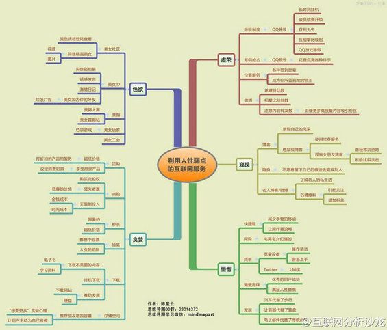  从零开始做运营进阶篇：如何从初阶运营升级到高阶运营？