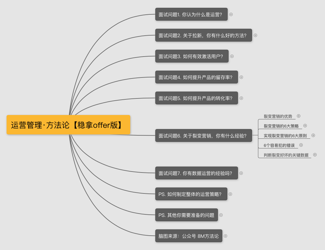 表关联的三种方式_关联营销方式_淘宝关联营销放在描述前好还是描述后好