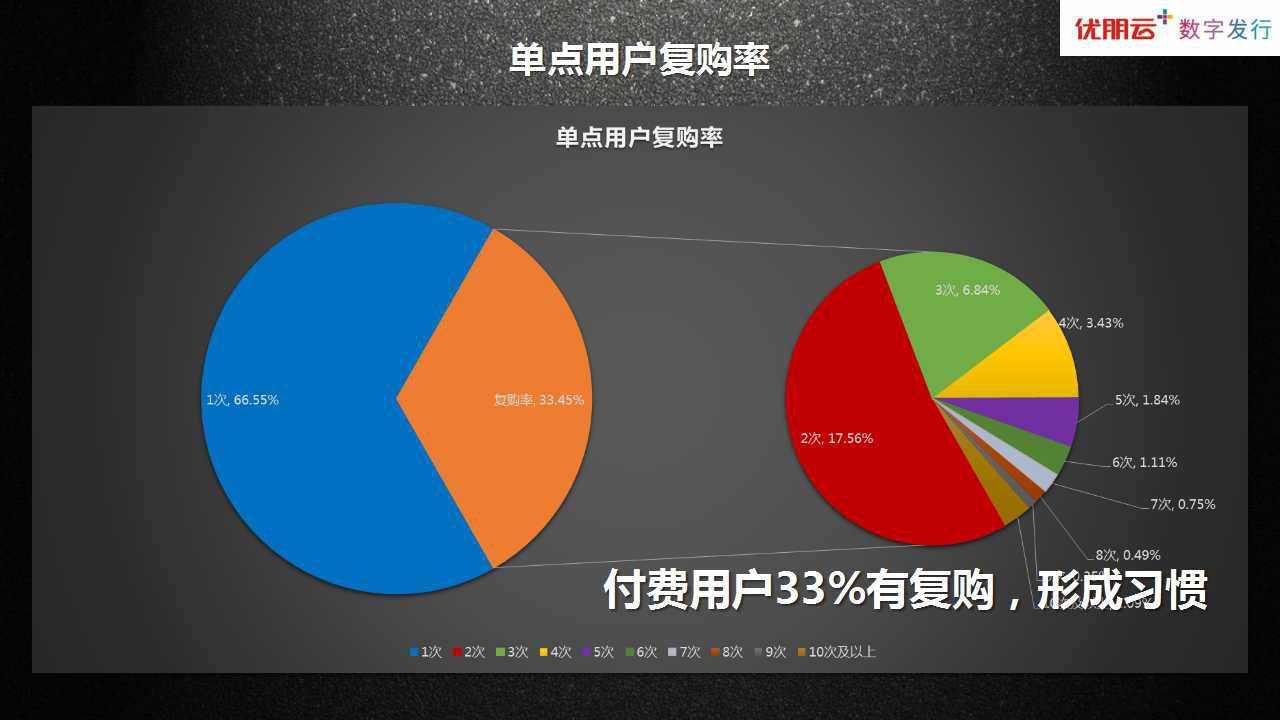 淘宝关联营销放在描述前好还是描述后好_表关联的三种方式_关联营销方式