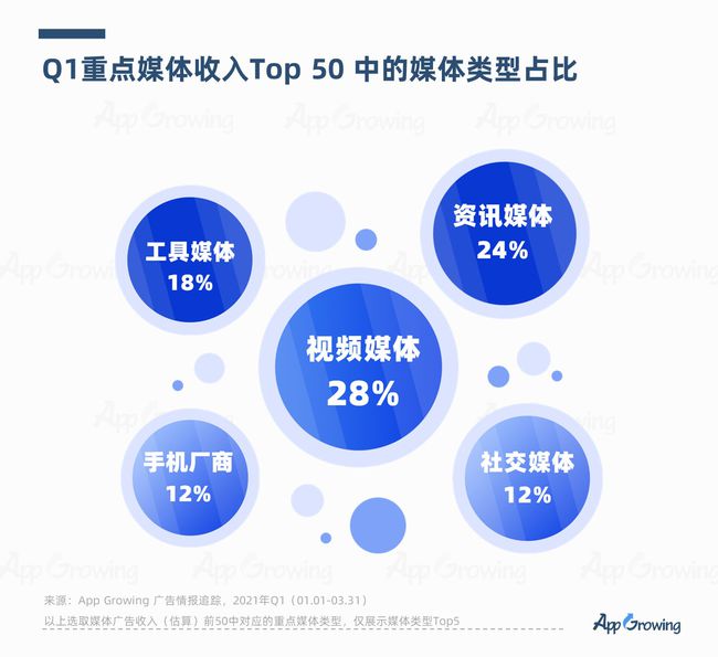 新媒体营销与网络营销_新媒体营销在哪里学_新媒体与新媒体营销
