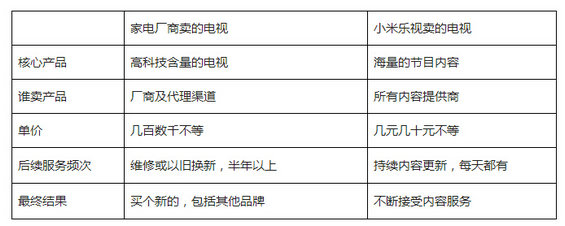 229 我们产品消费频次很低，怎么运营微信？！