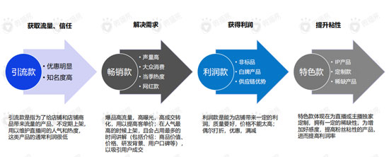 1410 直播带货的黄金组合策略：这份新报告答的都是好问题