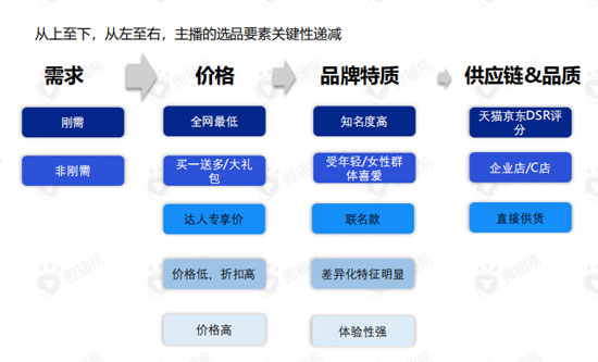 158 直播带货的黄金组合策略：这份新报告答的都是好问题