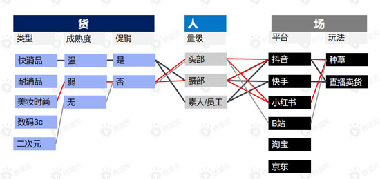 164 直播带货的黄金</body></html>