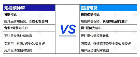 814 直播带货的黄金组合策略：这份新报告答的都是好问题