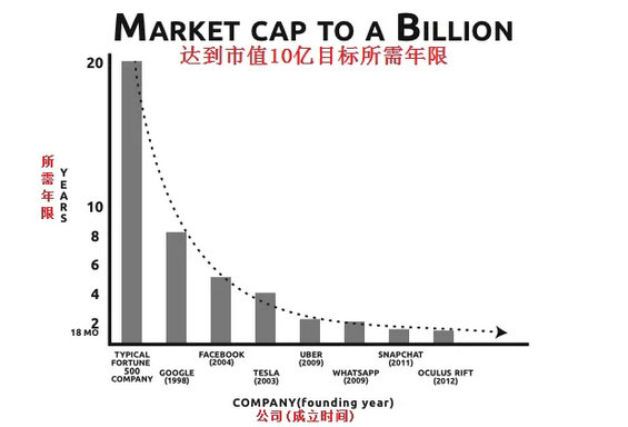 1.webp 20 揭秘十亿美元级“独角兽”企业的养成指南