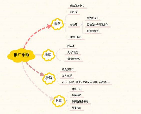 178 90后美女运营：我是如何在5天内策划日流量1000万的活动