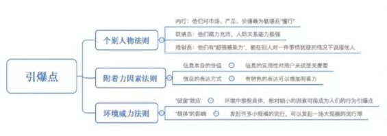 a628 李子柒的口碑营销研究