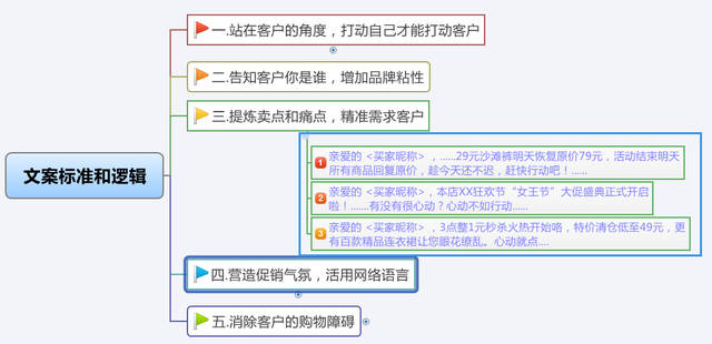 电商店铺短信文案，怎么写更好吸引客户？