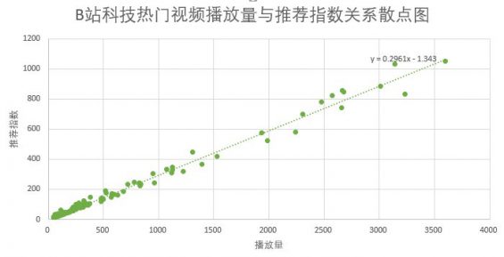 362 B站的内容营销逻辑｜目前你能看到的最佳解读