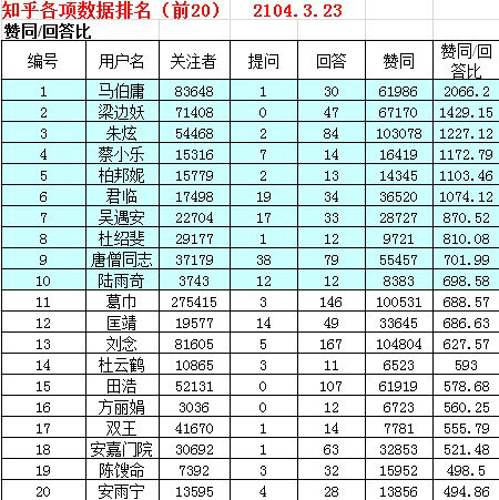 zhihu1 知乎商业化猜想