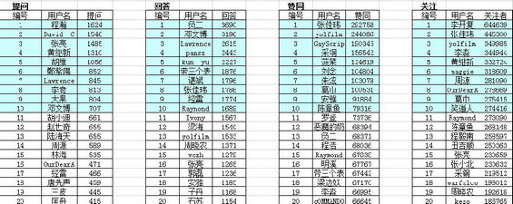 zhihu2 知乎商业化猜想