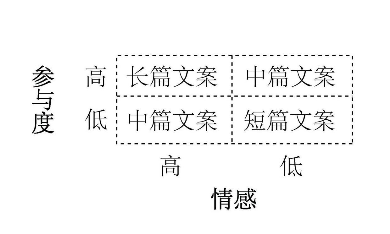 51865282f1f2e17354bde2731b143add - 文案怎么写？这里有方法