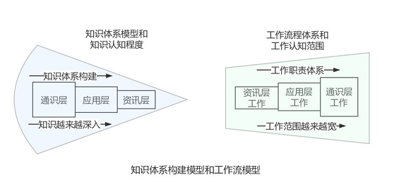 a27 9个字，快速判断你是否合适电商运营