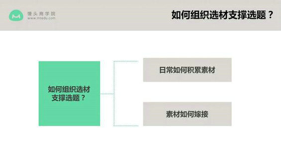 182 公众号如何轻松日更？4招，教你找到最容易做成爆款文章的好选题