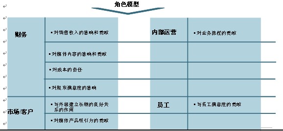 蜥蜴团队管理团队_营销团队管理制度_如何管理电话营销团队