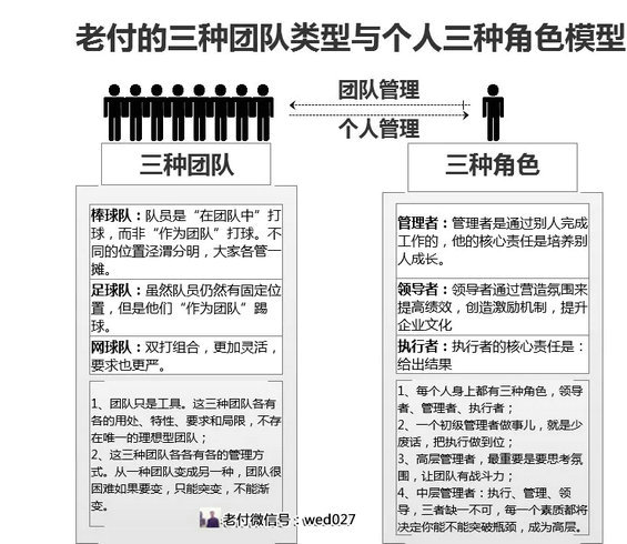 3.webp 6 怎么才能做好团队管理｜方法论加模型案例（附常用管理模型、人员架构图）