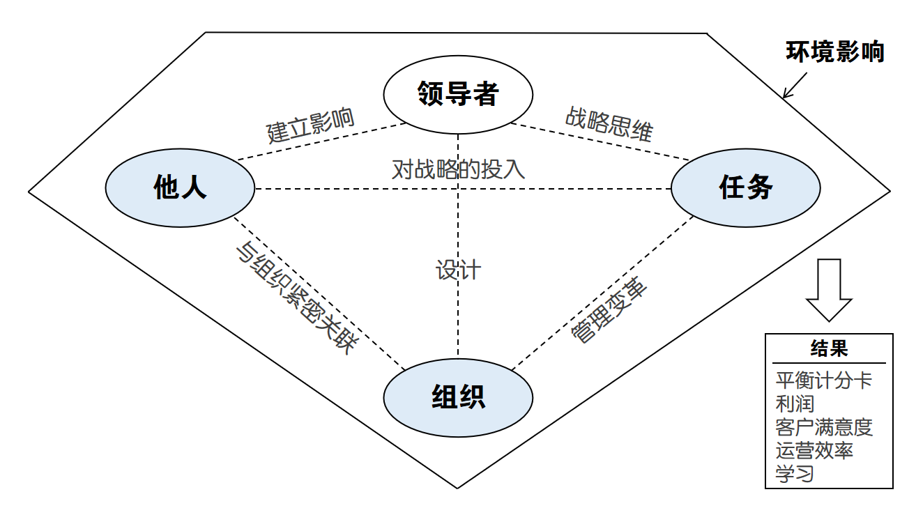 如何管理电话营销团队_营销团队管理制度_蜥蜴团队管理团队