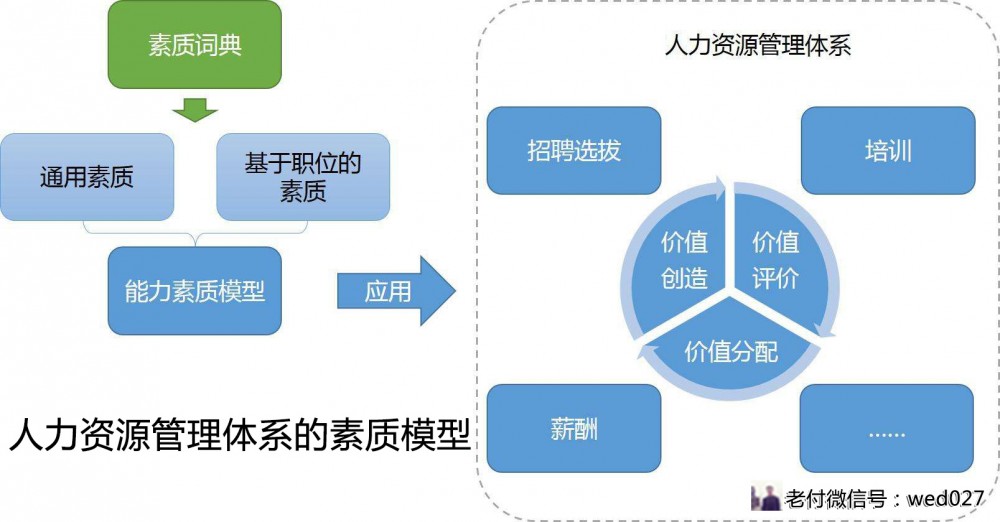 营销团队管理制度_如何管理电话营销团队_蜥蜴团队管理团队