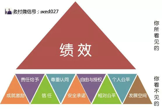 8.webp 5 怎么才能做好团队管理｜方法论加模型案例（附常用管理模型、人员架构图）