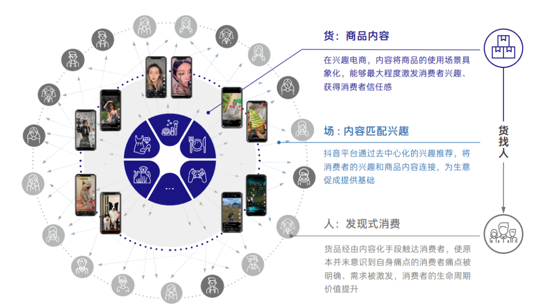 解密抖音电商商家经营方法论：雪球式增长的底层逻辑