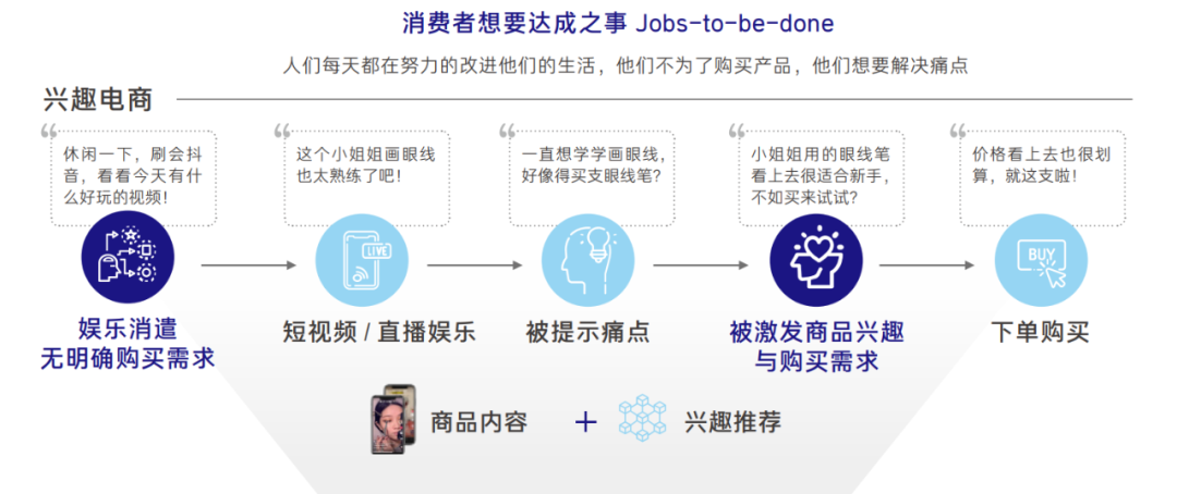 解密抖音电商商家经营方法论：雪球式增长的底层逻辑