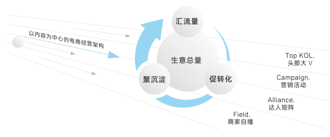 解密抖音电商商家经营方法论：雪球式增长的底层逻辑