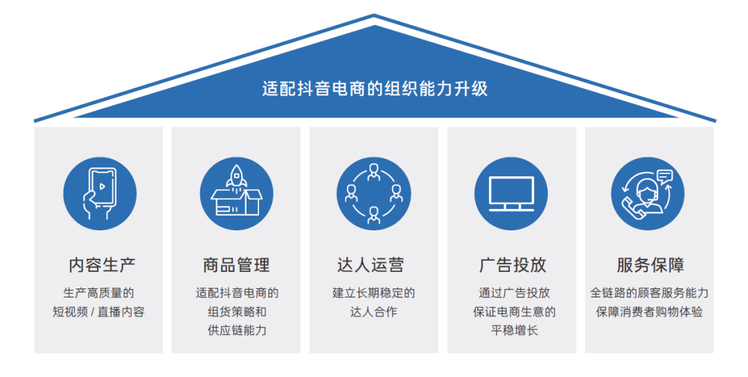 解密抖音电商商家经营方法论：雪球式增长的底层逻辑