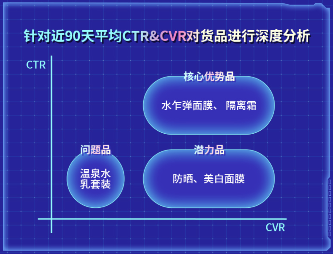 618复盘：巨量云图如何助力商家声量和销量协同增长？