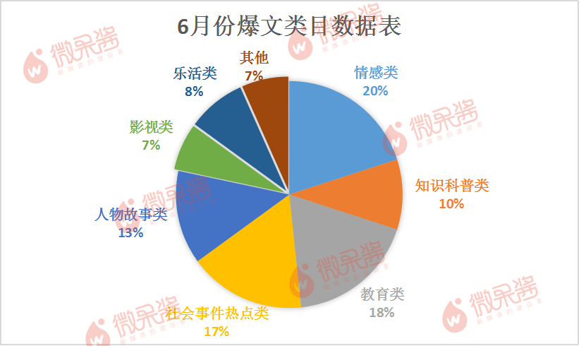 点赞在看双破万，这些爆款制造机做对了什么？