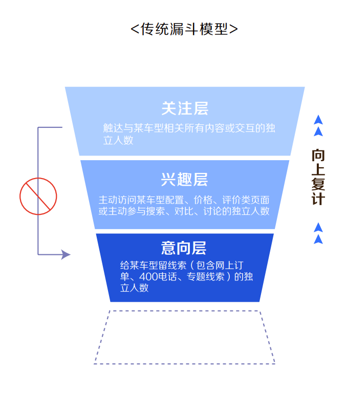 从4P到5A，科特勒理论的创新者如何推动汽车营销？