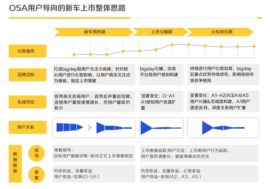 从4P到5A，科特勒理论的创新者如何推动汽车营销？