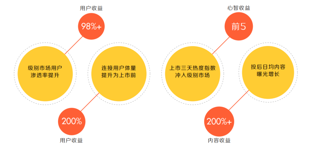 从4P到5A，科特勒理论的创新者如何推动汽车营销？