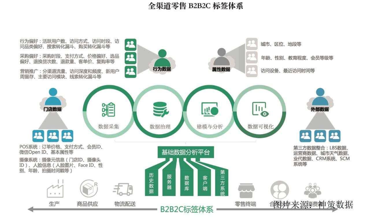 天天谈【用户画像】95％的人根本不知道自己在说什么