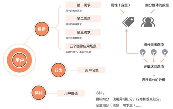 幼儿园保健计划_保健运动品_保健品营销计划