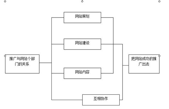 b2btuiguang 第一章：B2B行业门户营销推广基础知识（四）