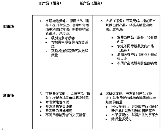 市场拓展方格图：扩大生意机会的思考方法